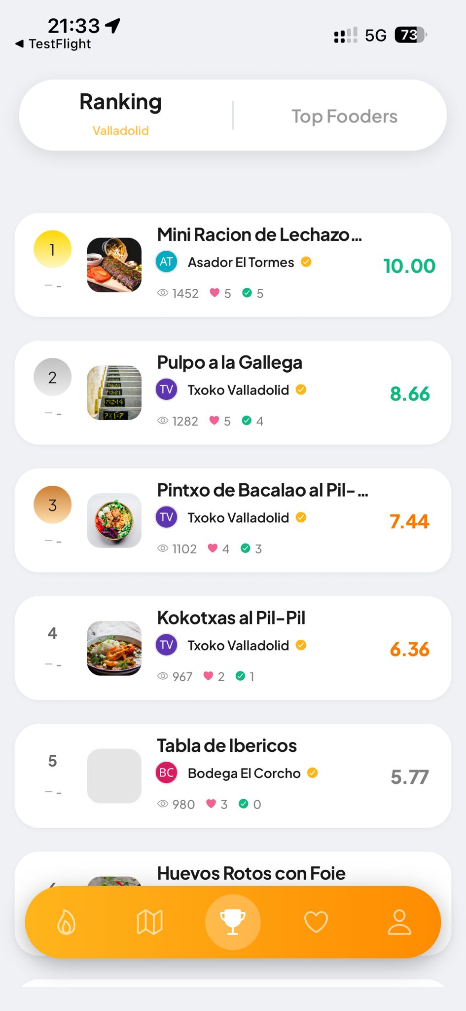 Ranking de tapas